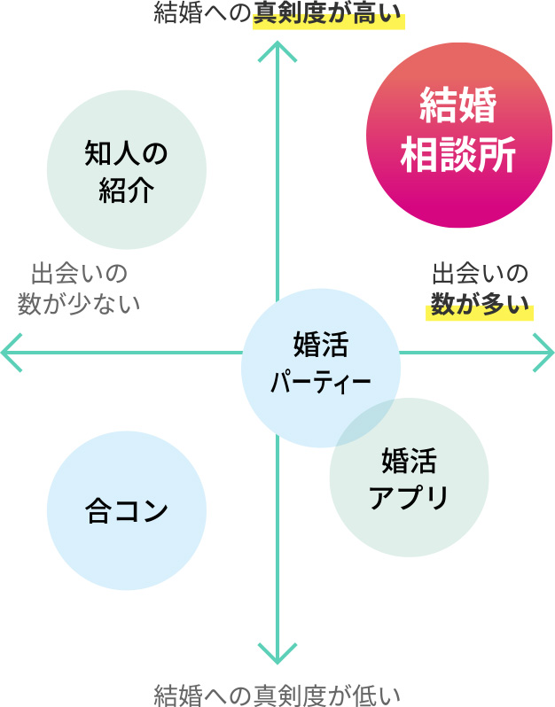 ポジショニングマップ